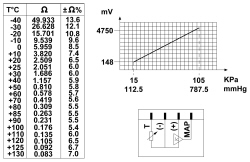 ASPIRATED AIR TEMPERATURE SENSOR OPERATION CHECK