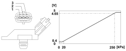 TURBOCHARGING SENSOR OPERATION CHECK