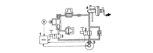 CONSTRUCTION SPECIFICATIONS