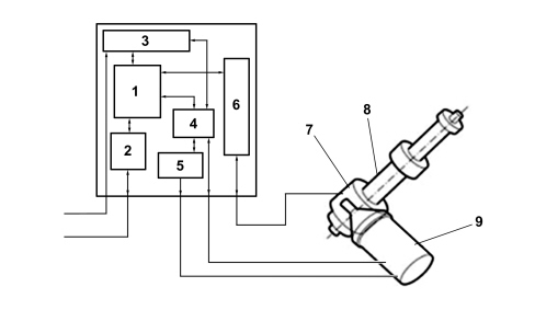 STEERING CONTROL