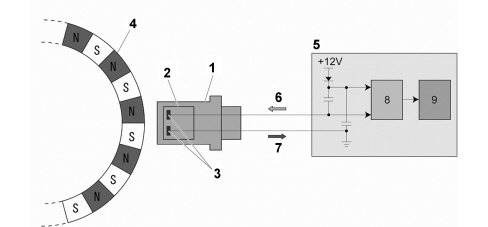 VEHICLE DIRECTION CONTROL SYSTEM VDC/ESP