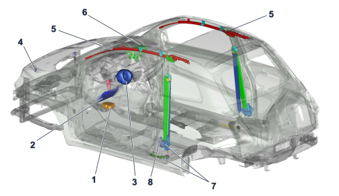 PASSIVE SAFETY SYSTEM