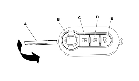 Specifications