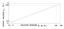 DIFFERENTIAL PRESSURE SENSOR OPERATION CHECK