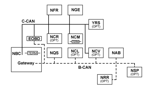 Structure of electrical/electronic system