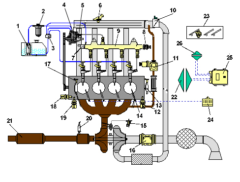 INTRODUCTION - DIESEL FUEL INJECTION SYSTEM