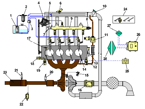 INTRODUCTION - DIESEL FUEL INJECTION SYSTEM
