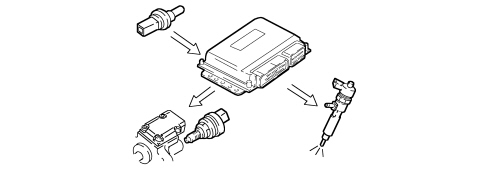INTRODUCTION - DIESEL FUEL INJECTION SYSTEM