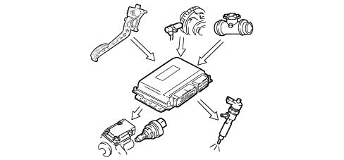 INTRODUCTION - DIESEL FUEL INJECTION SYSTEM