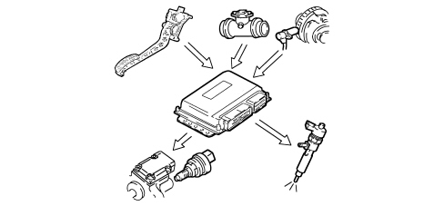 INTRODUCTION - DIESEL FUEL INJECTION SYSTEM