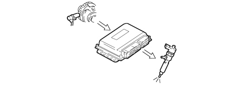 INTRODUCTION - DIESEL FUEL INJECTION SYSTEM