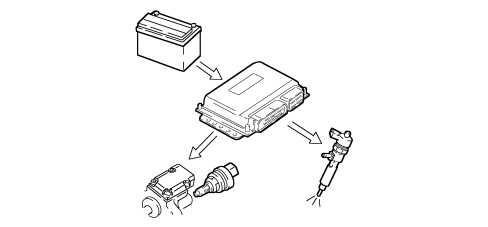 INTRODUCTION - DIESEL FUEL INJECTION SYSTEM