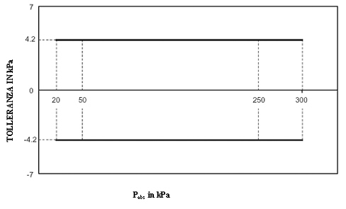 INTRODUCTION - DIESEL INJECTION PRESSURE PUMP ELECTRONIC CONTROL