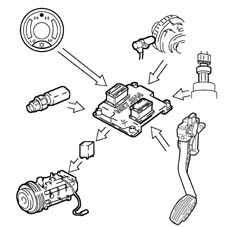 INTRODUCTION - PETROL FUEL INJECTION SYSTEM