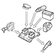 INTRODUCTION - PETROL FUEL INJECTION SYSTEM