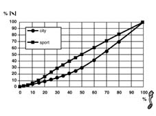 INTRODUCTION - PETROL FUEL INJECTION SYSTEM