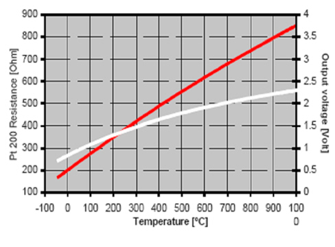 INTRODUCTION - EXHAUST EMISSION CONTROL SYSTEM