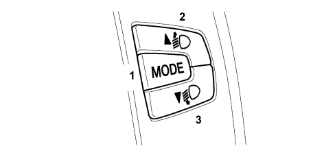 ON-BOARD INSTRUMENTS