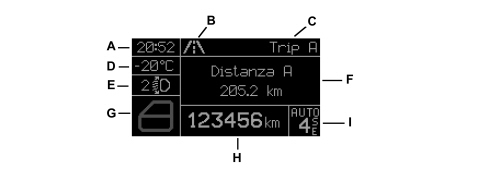 ON-BOARD INSTRUMENTS