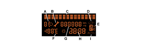 ON-BOARD INSTRUMENTS