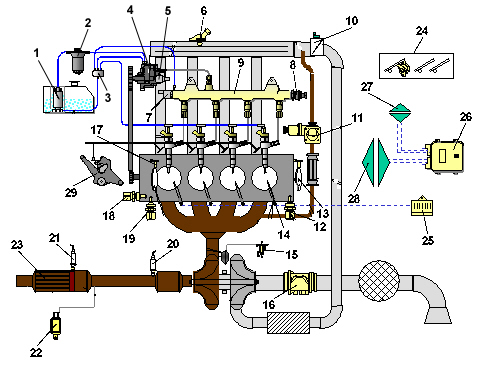 INTRODUCTION - DIESEL FUEL INJECTION SYSTEM