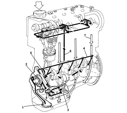 INTRODUCTION - ENGINE LUBRICATION