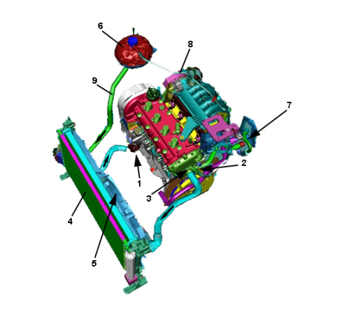INTRODUCTION - ENGINE COOLING