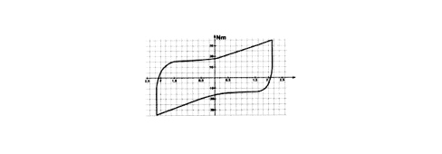 INTRODUCTION - STEERING