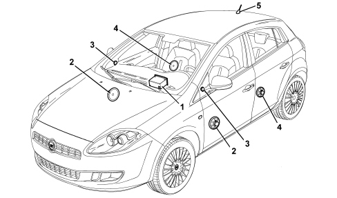 AUDIO SYSTEM