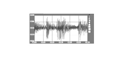 SUBWOOFER OPERATION AUDIO SIGNALS CHECK
