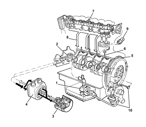 INTRODUCTION - ENGINE LUBRICATION