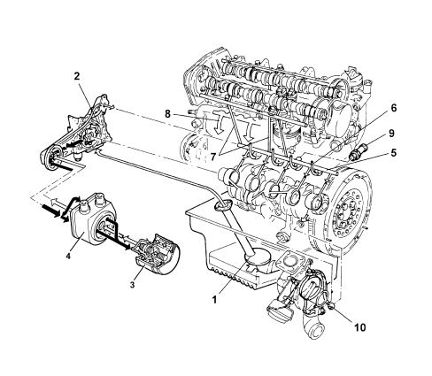 INTRODUCTION - ENGINE LUBRICATION