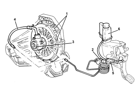 INTRODUCTION - CLUTCH