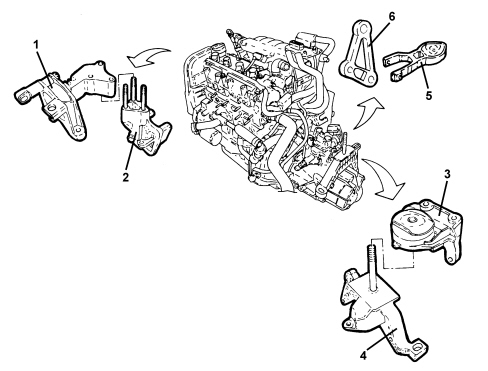 INTRODUCTION - POWER UNIT SUPPORTS