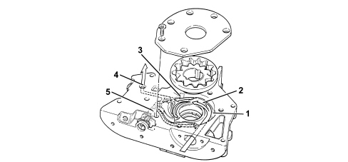INTRODUCTION - ENGINE LUBRICATION