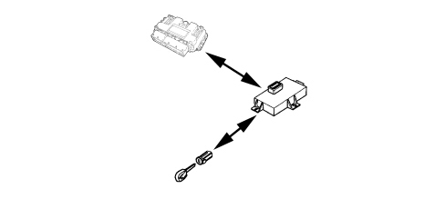INTRODUCTION - PETROL FUEL INJECTION SYSTEM