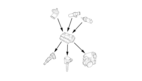 INTRODUCTION - PETROL FUEL INJECTION SYSTEM