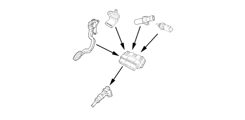 INTRODUCTION - PETROL FUEL INJECTION SYSTEM