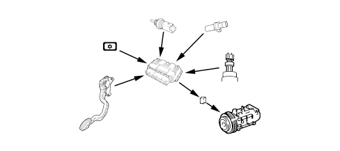 INTRODUCTION - PETROL FUEL INJECTION SYSTEM