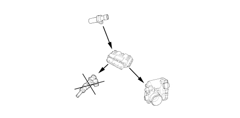 INTRODUCTION - PETROL FUEL INJECTION SYSTEM