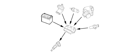 INTRODUCTION - PETROL FUEL INJECTION SYSTEM