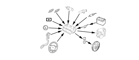 INTRODUCTION - PETROL FUEL INJECTION SYSTEM
