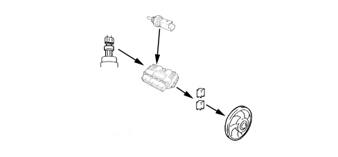INTRODUCTION - PETROL FUEL INJECTION SYSTEM