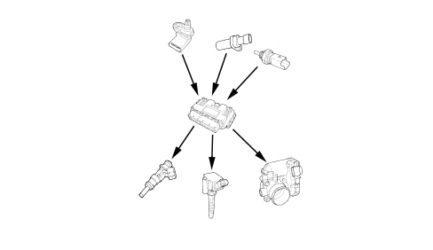 INTRODUCTION - PETROL FUEL INJECTION SYSTEM