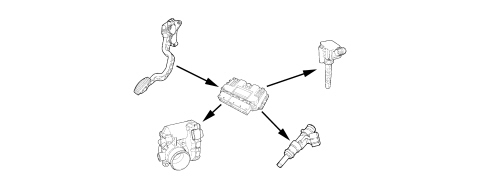 INTRODUCTION - PETROL FUEL INJECTION SYSTEM