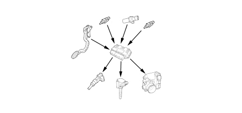 INTRODUCTION - PETROL FUEL INJECTION SYSTEM