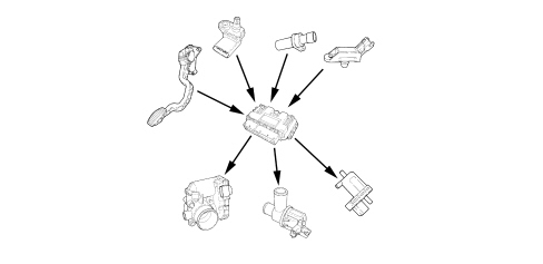 INTRODUCTION - PETROL FUEL INJECTION SYSTEM