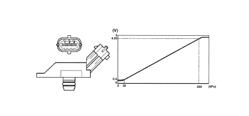 INTRODUCTION - PETROL FUEL INJECTION SYSTEM