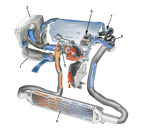 INTRODUCTION - ENGINE AIR SUPPLY CIRCUIT