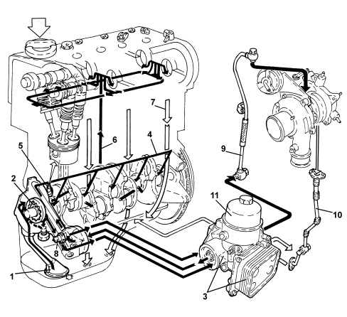 INTRODUCTION - ENGINE LUBRICATION